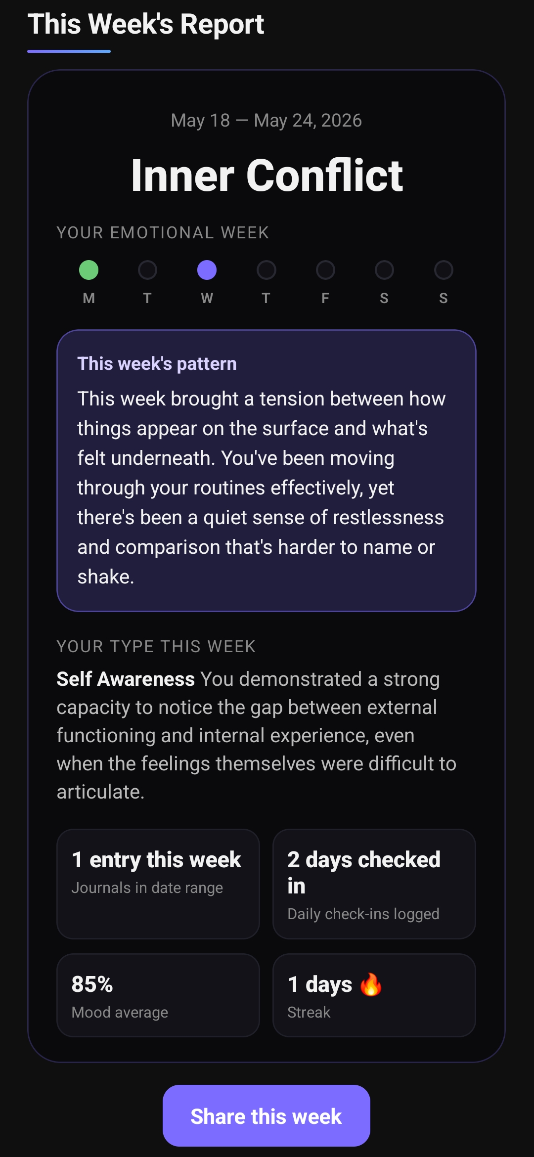 Weekly report