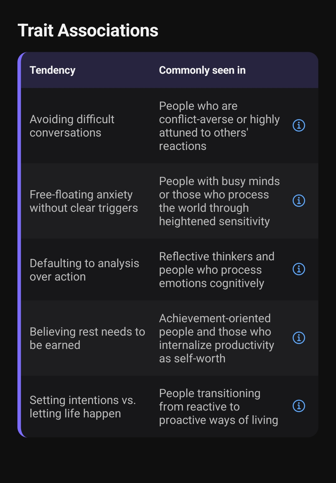 Trait associations